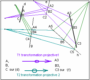 File:Theoreme fondamental geometrie projective.PNG