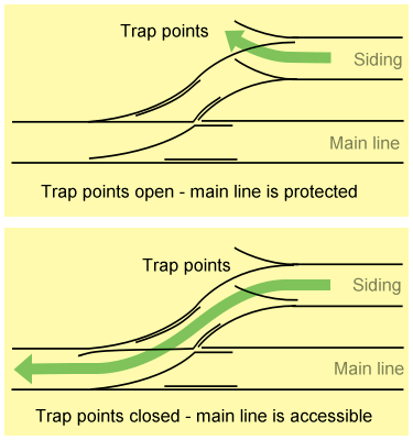 File:Trap points.png