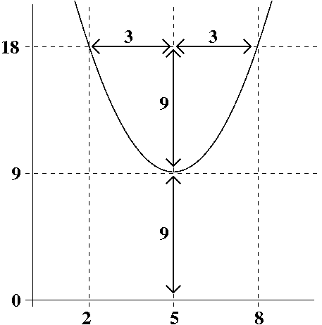 File:Visual.complex.root.finding.png