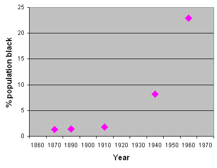 File:Chicagoracialhistory.png