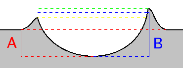 File:Crater-depth-diagram.png