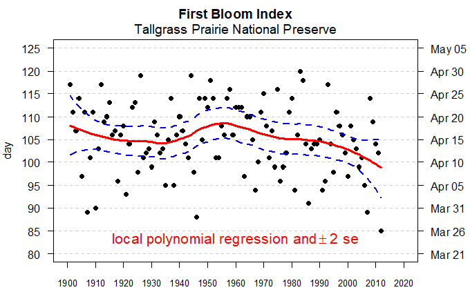 File:First bloom index.png