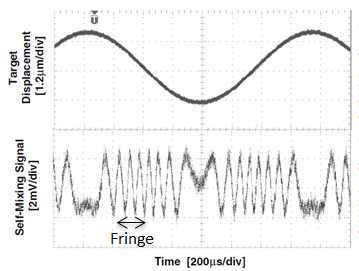 File:Interferometric Fringe.png