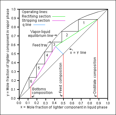 File:McCabe-Thiele diagram.png