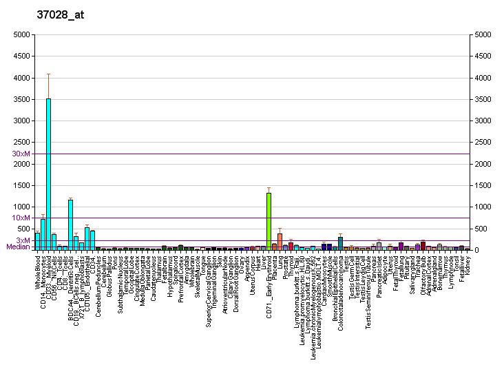 File:PBB GE PPP1R15A 37028 at fs.png