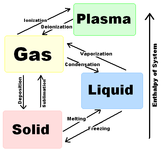 File:Phase change -pn.png