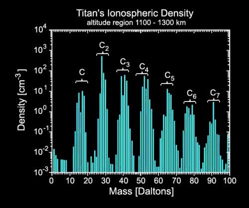 File:Titan atmosphere diagram.jpg