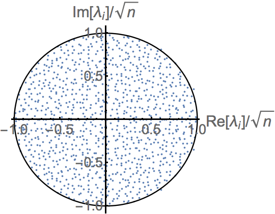 File:CircleLaw.png