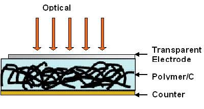 File:Cntpolymer hj.JPG