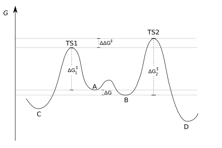 File:Curtin-Hammett principle.png