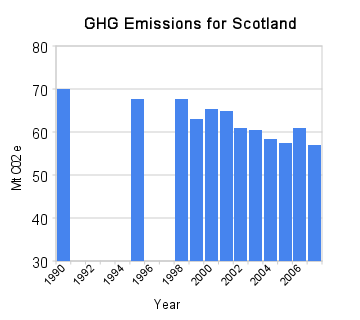 File:GHG Emissions.png