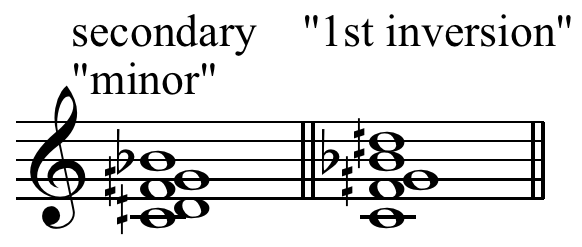 File:Ives quarter tone secondary chord.png