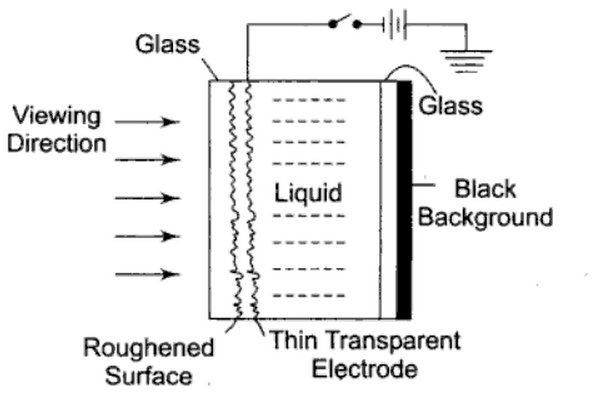 File:Liquid-Vapor-Display.png