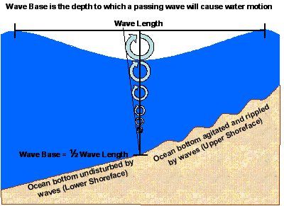 File:Wavebase.jpg