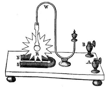 File:Diagram of barlow's wheel.jpg