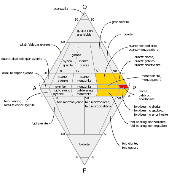 File:Dioritoid qapf.png