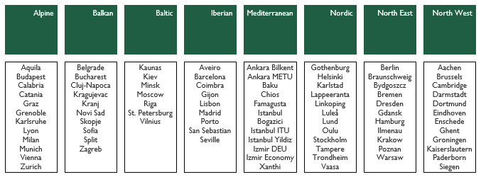 File:ESTIEM Local Groups.PNG