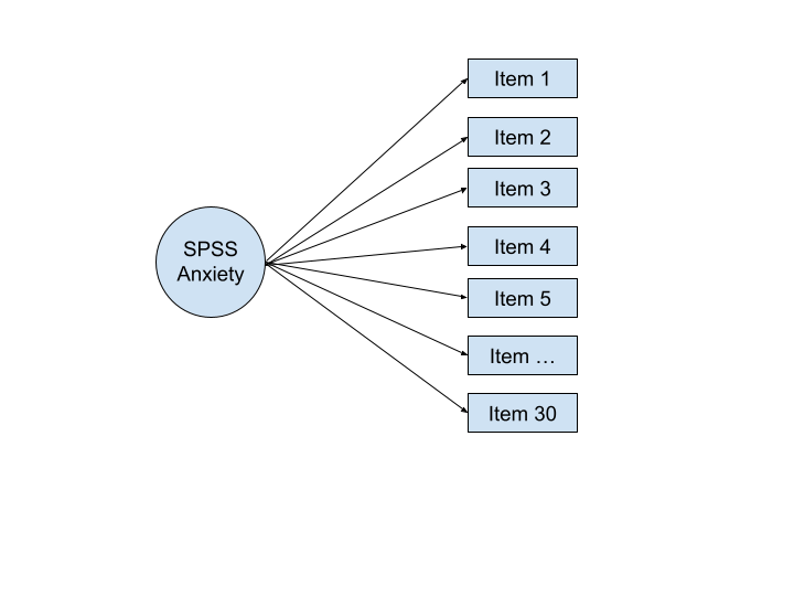 File:Exploratory Factor Analysis(EFA).png