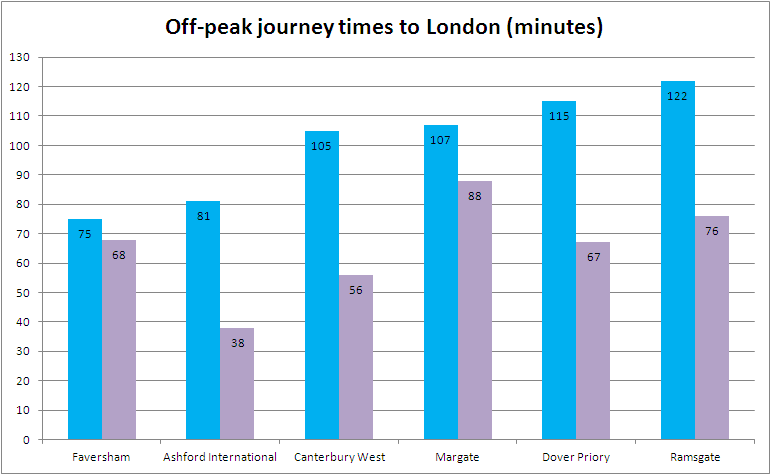 File:HS1 Southeastern Journey Times.PNG