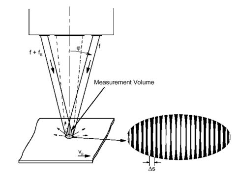 File:LSV-Principle.jpg