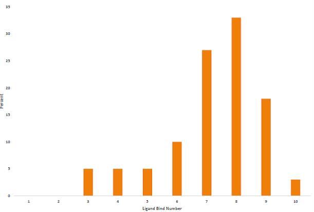 File:Ligand Bond Number Group 3.jpg