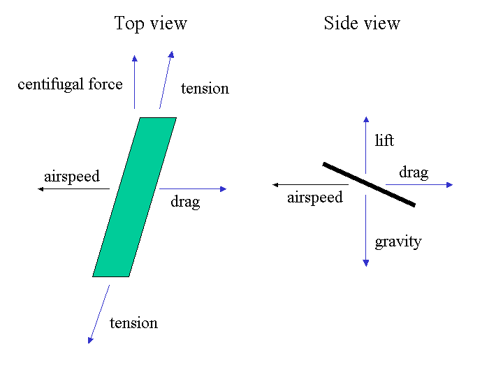 File:Aerovator element forces.png