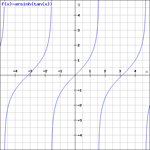 File:Arsinh(tan x).png