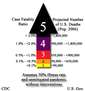 File:CDC Pandemic severity index.png