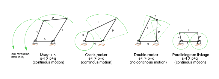 File:Linkage four bar.png