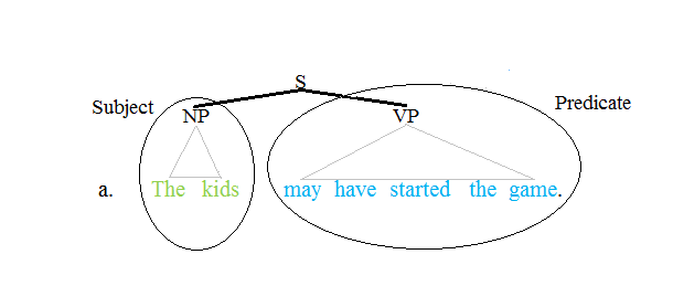 Predicate tree 1