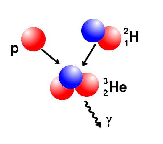 File:Wpdms physics proton proton chain 2.png