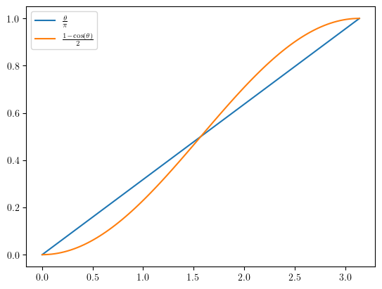 File:Cosine-distance.png