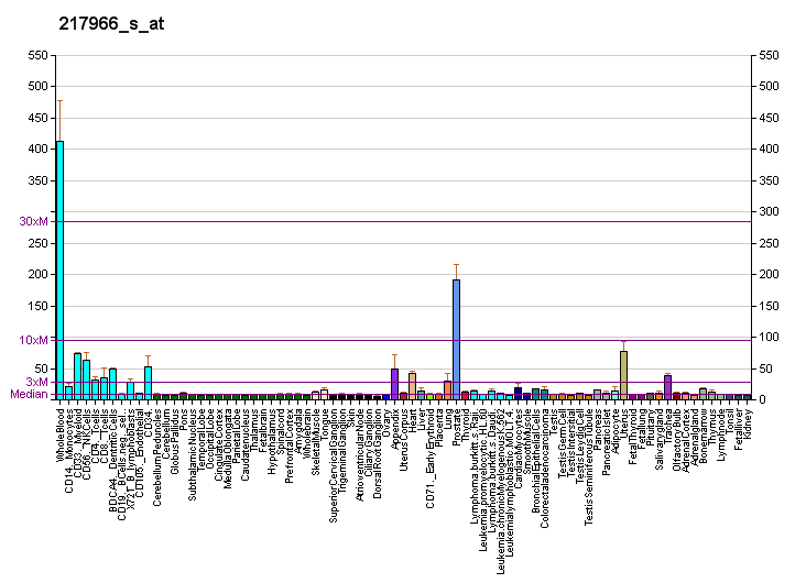 File:PBB GE FAM129A 217966 s at fs.png