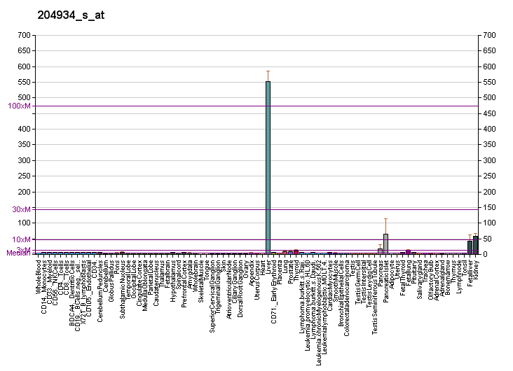 File:PBB GE HPN 204934 s at fs.png