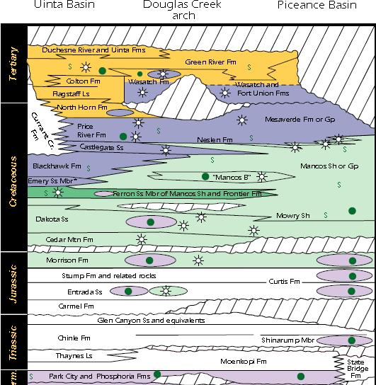 File:Uinta Piceance Basin stratigraphic column.png