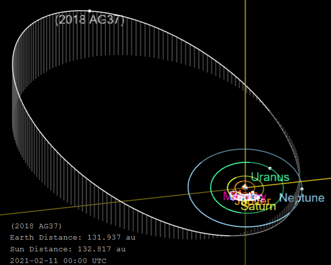 File:2018 AG37-orbit.png