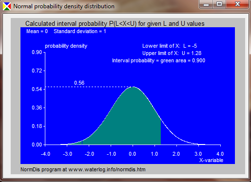 File:Densnormdis.PNG