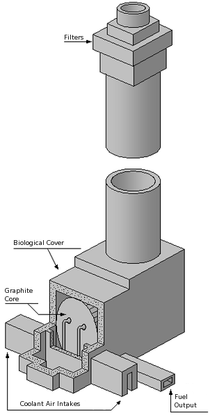 File:EN-302px-Reaktor Windscale-schemat.png