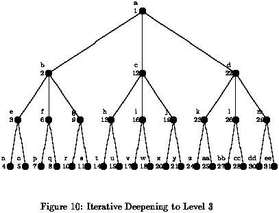 File:Iterative deepening to level 3.jpg