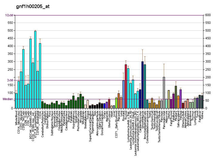 File:PBB GE IER3IP1 gnf1h00205 at fs.png