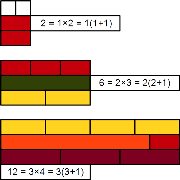 File:Pronic number Cuisenaire rods 12.png