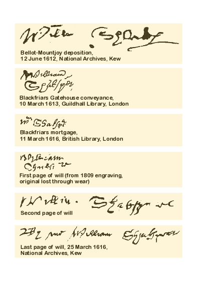 File:Shakespeare signatures labelled.png