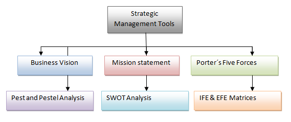 File:Strategic management tools.png