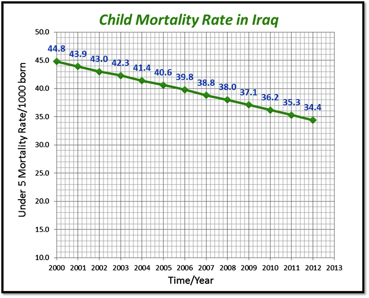 File:Under-five Mortality Rate.png