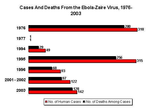 File:Ebola-zaire chart.jpg