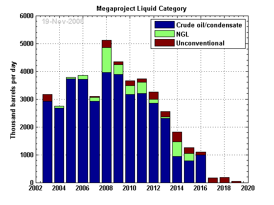 File:MegaprojectFuelCategory.png