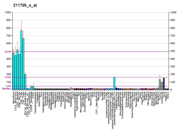 File:PBB GE FYB 211795 s at fs.png