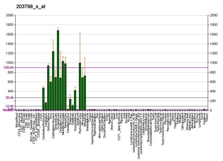 File:PBB GE VSNL1 203798 s at fs.png