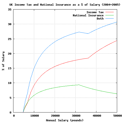 File:Uktax2004-5.png