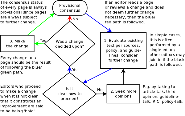 File:Uniplex concensus method flowchart 2m5mlc5.png